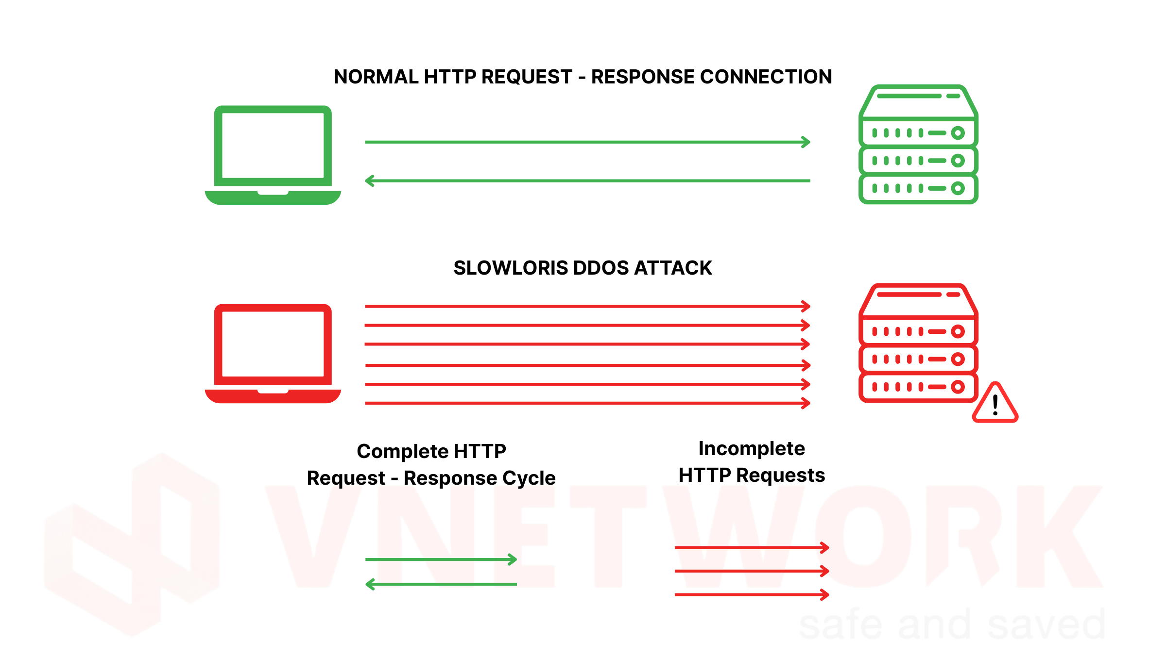 Slowloris là gì 1 en (1).png